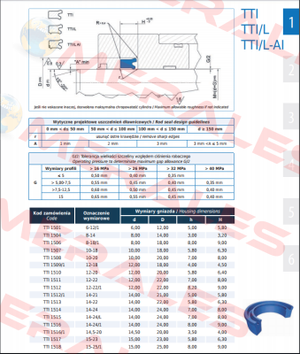 Seal TTI-1524 16x26x7/8  Guarnitec