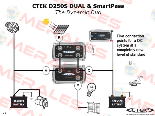 M300 CTEK