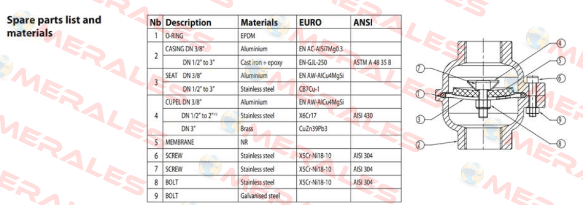 repair kit for 149B2104  Socla