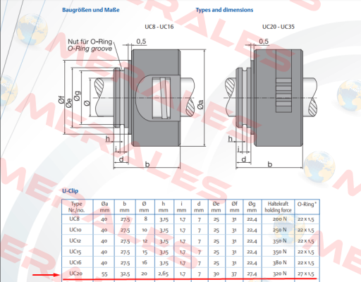 U-Clip Klemmelement UC20 Uhing®