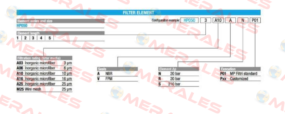 HP0503A10ARP01 MP Filtri