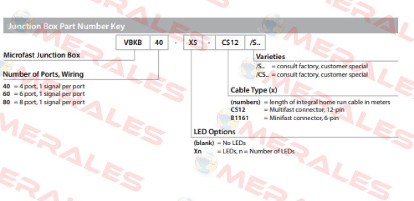 VBKB40-X5-CS12 Turck