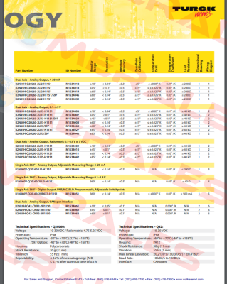 B2N10H-Q20L60-2LU5-H1151 Turck