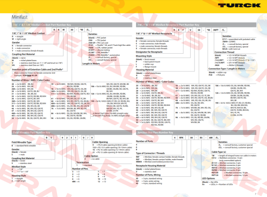 RSM-RKM50-35M-S90 Turck