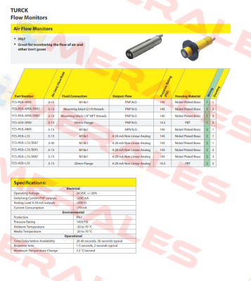 FCS-M18-AP8X/D041 Turck