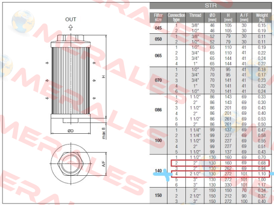 STR-140-4-S-G1-M-250 PUMP 1 (bigger) MP Filtri