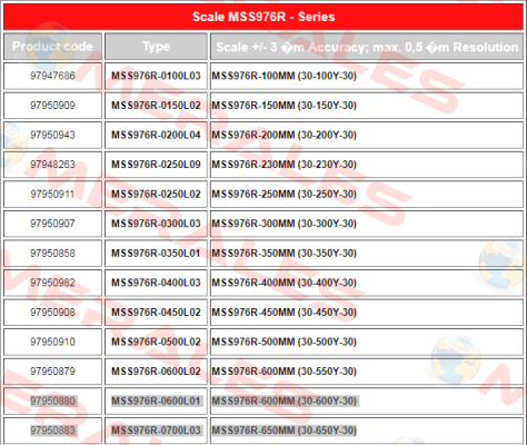 MSS976R-600MM (30-600Y-30) Magnescale